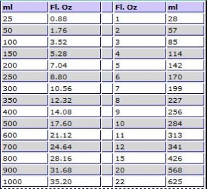 Useful table