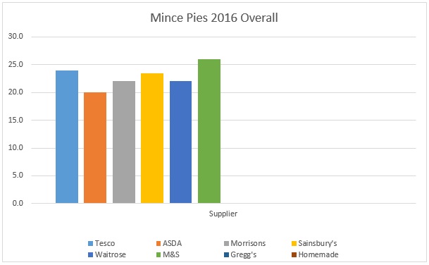 week-3-overall