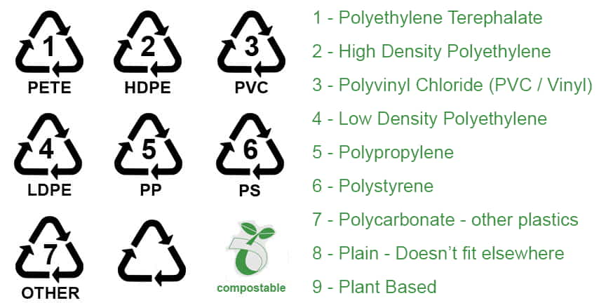 Recycling Symbols