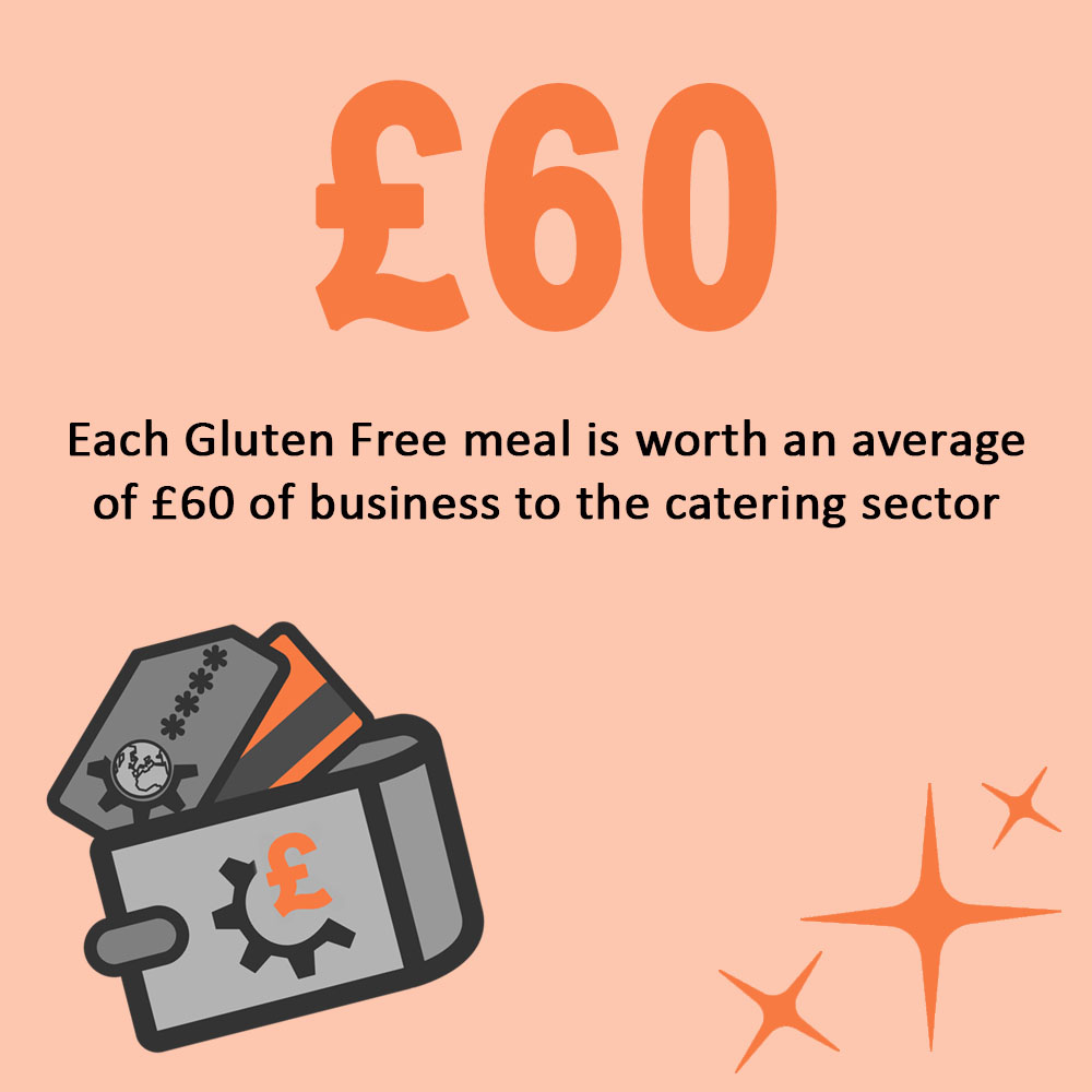 Gluten Free Meal Value of Customer