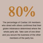 Coeliacs and Gluton Free Customer Value